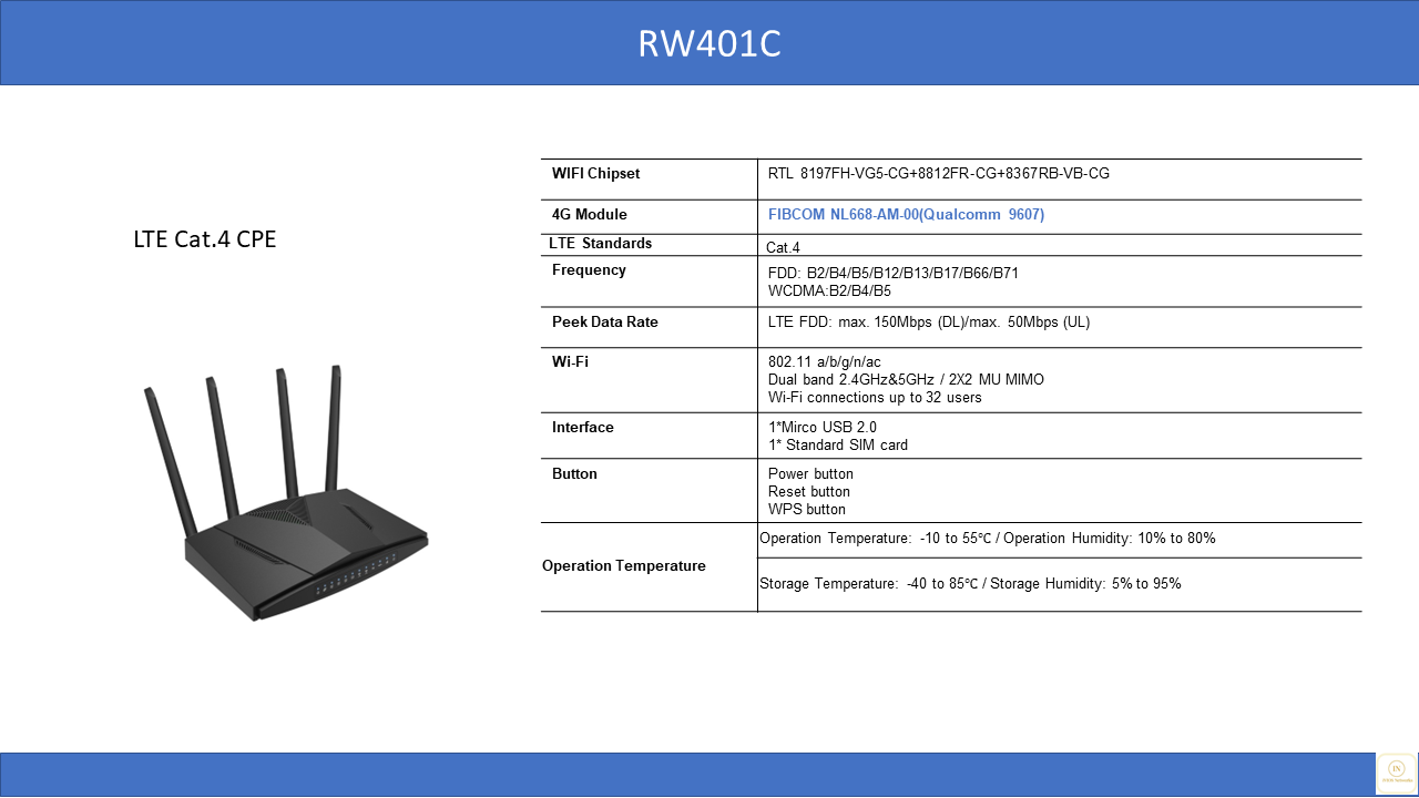 rawasii.com