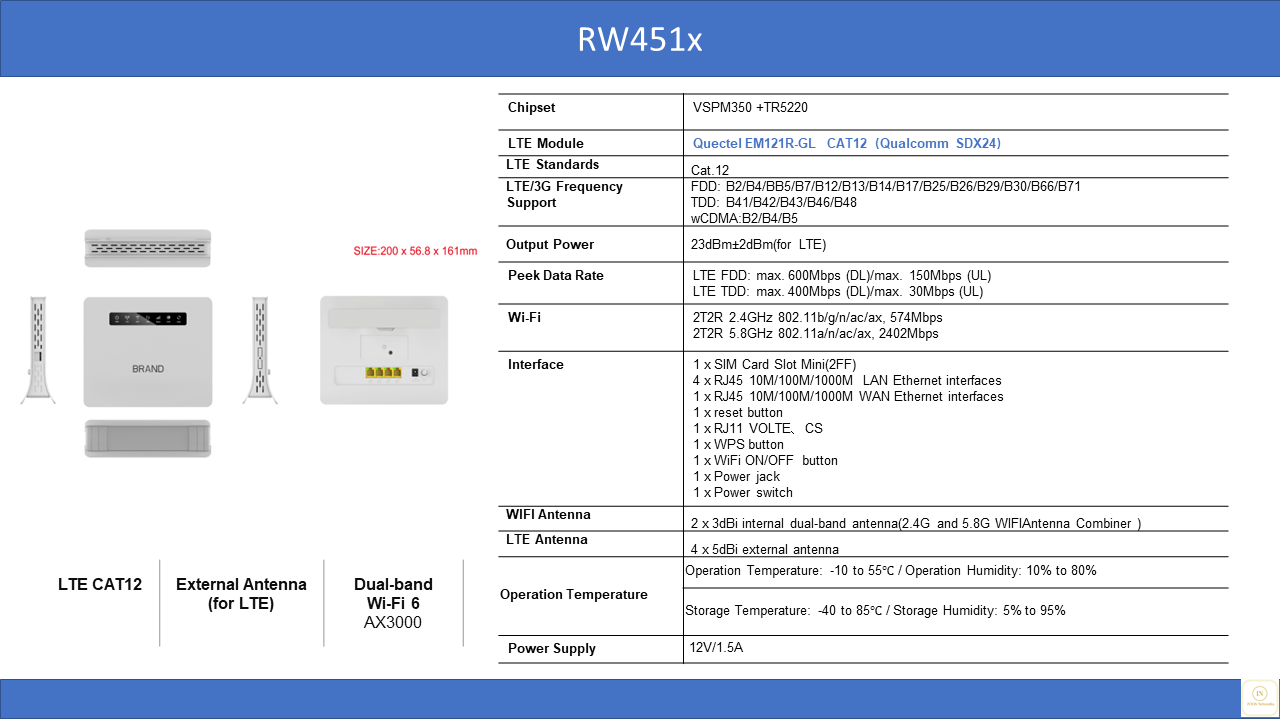 rawasii.com