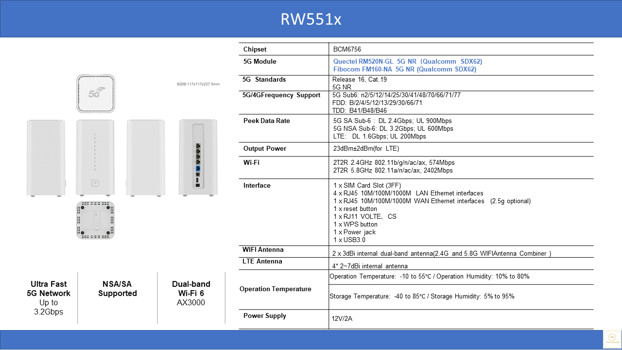 rawasii.com
